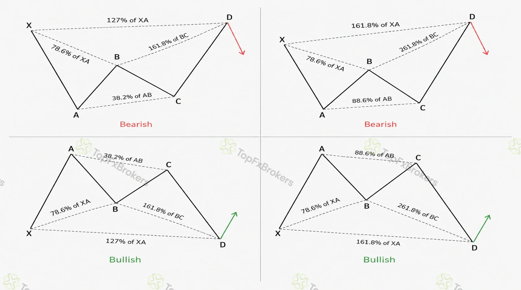 Four bullish and bearish Butterfly examples showing B at 0.786 of XA, C retracing AB and D extending beyond X at 1.272 or a more aggressive variation.